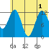 Tide chart for Iliamna Bay, Alaska on 2025/06/1