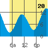 Tide chart for Iliamna Bay, Alaska on 2025/06/20