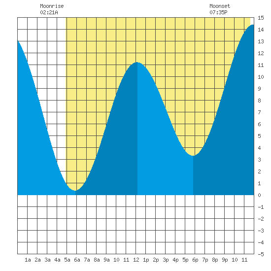 Tide chart for Iliamna Bay on 2025/06/21