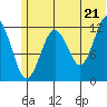 Tide chart for Iliamna Bay, Alaska on 2025/06/21