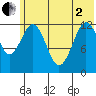 Tide chart for Iliamna Bay, Alaska on 2025/06/2