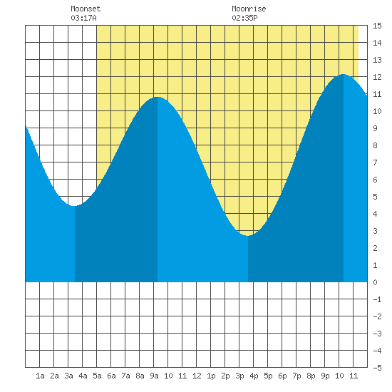 Tide chart for Iliamna Bay on 2025/06/03