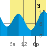 Tide chart for Iliamna Bay, Alaska on 2025/06/3