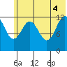 Tide chart for Iliamna Bay, Alaska on 2025/06/4