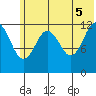 Tide chart for Iliamna Bay, Alaska on 2025/06/5