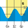 Tide chart for Iliamna Bay, Alaska on 2025/06/6