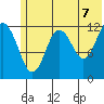 Tide chart for Iliamna Bay, Alaska on 2025/06/7