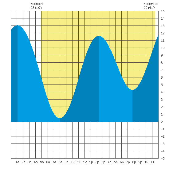 Tide chart for Iliamna Bay on 2025/06/08