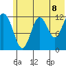 Tide chart for Iliamna Bay, Alaska on 2025/06/8