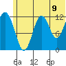 Tide chart for Iliamna Bay, Alaska on 2025/06/9
