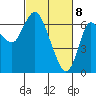 Tide chart for Ilwaco, Washington on 2021/03/8