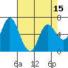 Tide chart for Ilwaco, Washington on 2021/04/15