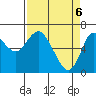 Tide chart for Ilwaco, Columbia River, Washington on 2021/04/6