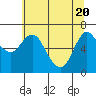 Tide chart for Ilwaco, Columbia River, Washington on 2021/05/20