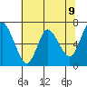 Tide chart for Ilwaco, Columbia River, Washington on 2021/05/9