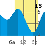 Tide chart for Ilwaco, Washington on 2022/03/13