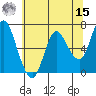 Tide chart for Ilwaco, Columbia River, Washington on 2022/05/15