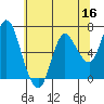 Tide chart for Ilwaco, Columbia River, Washington on 2022/05/16