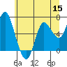 Tide chart for Ilwaco, Columbia River, Washington on 2022/06/15