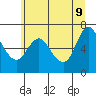 Tide chart for Ilwaco, Columbia River, Washington on 2022/06/9