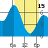 Tide chart for Baker Bay, Ilwaco, Washington on 2023/03/15
