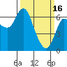 Tide chart for Baker Bay, Ilwaco, Washington on 2023/03/16