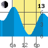 Tide chart for Ilwaco, Columbia River, Washington on 2023/04/13
