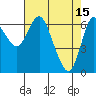 Tide chart for Ilwaco, Columbia River, Washington on 2023/04/15