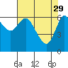 Tide chart for Ilwaco, Washington on 2023/04/29