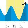 Tide chart for Ilwaco, Columbia River, Washington on 2023/05/14