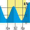 Tide chart for Ilwaco, Washington on 2023/05/15