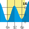 Tide chart for Ilwaco, Columbia River, Washington on 2023/05/16
