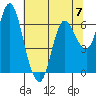 Tide chart for Ilwaco, Washington on 2023/05/7