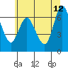 Tide chart for Ilwaco, Columbia River, Washington on 2023/06/12