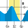Tide chart for Ilwaco, Washington on 2024/01/8