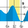 Tide chart for Ilwaco, Washington on 2024/01/9