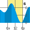 Tide chart for Ilwaco, Washington on 2024/03/6