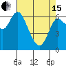 Tide chart for Ilwaco, Washington on 2024/04/15