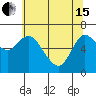 Tide chart for Ilwaco, Columbia River, Washington on 2024/05/15