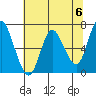 Tide chart for Ilwaco, Columbia River, Washington on 2024/05/6