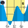Tide chart for Ilwaco, Washington on 2024/06/6