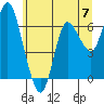 Tide chart for Ilwaco, Washington on 2024/06/7