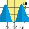 Tide chart for Ilwaco, Washington on 2025/07/15