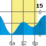 Tide chart for Pier, Imperial Beach, California on 2021/04/15