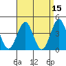 Tide chart for Pier, Imperial Beach, California on 2022/04/15