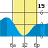 Tide chart for Pier, California on 2023/03/15