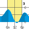 Tide chart for Pier, California on 2023/03/3