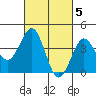 Tide chart for Pier, California on 2023/03/5
