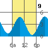 Tide chart for Pier, California on 2023/03/9