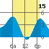 Tide chart for Pier, Imperial Beach, California on 2023/04/15